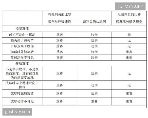 篮球比赛中发球违例判定的规则详解
