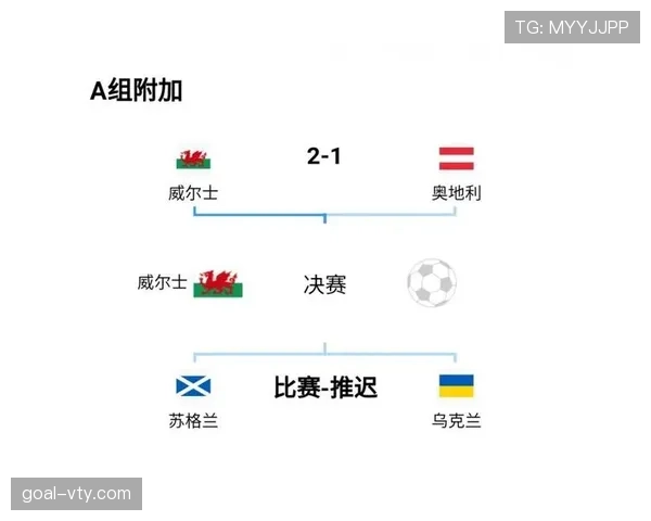 世界杯32强对阵表回顾：已确定比赛与晋级席位汇总