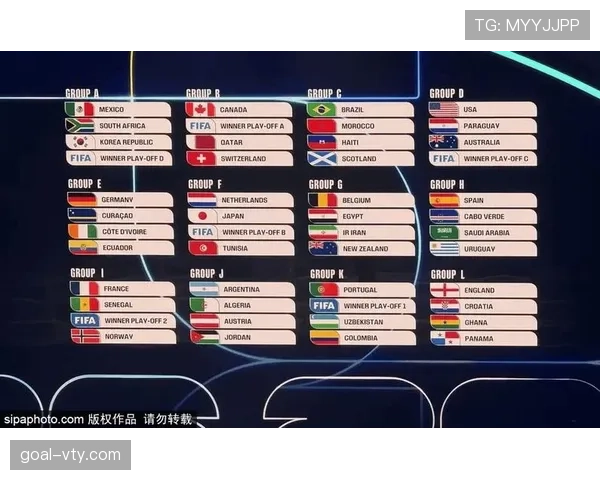 2026世界杯48队赛制变化:为何会出现32强淘汰赛 2026世界杯48队赛制变化:为何会出现32强淘汰赛
